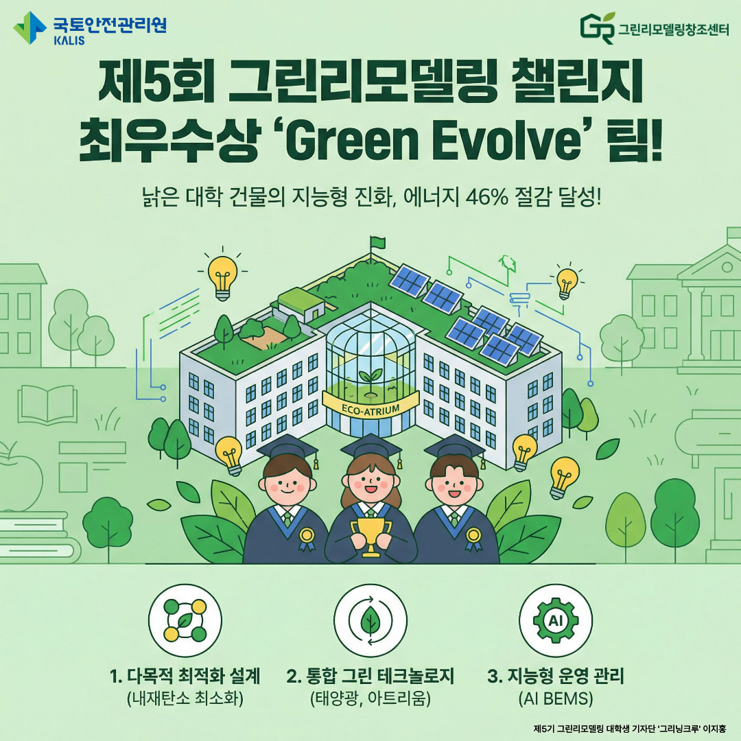 단순한 리모델링을 넘어 `지능형 인프라`로… 제5회 그린리모델링 챌린지 최우수상 `Green Evolve` 팀