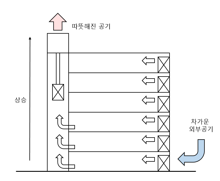 연돌효과란 무엇일까요?