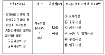 그린리모델링 민간 지원 종료, 현황과 미래는?