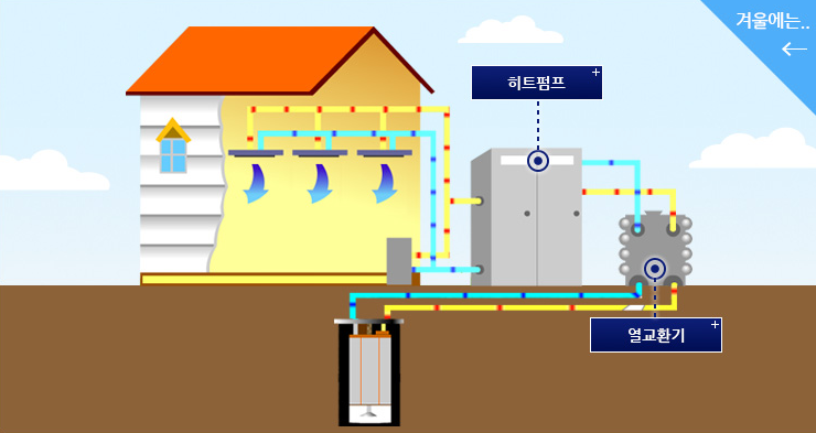 재생에너지 - 지열에너지