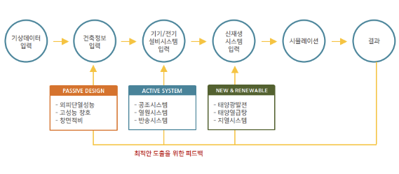직접 설계하는 그린 리모델링